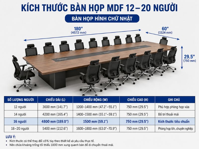 Kích thước bàn họp MDF 12 đến 20 người rộng rãi